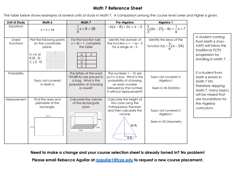 math 7 course sequence graphic