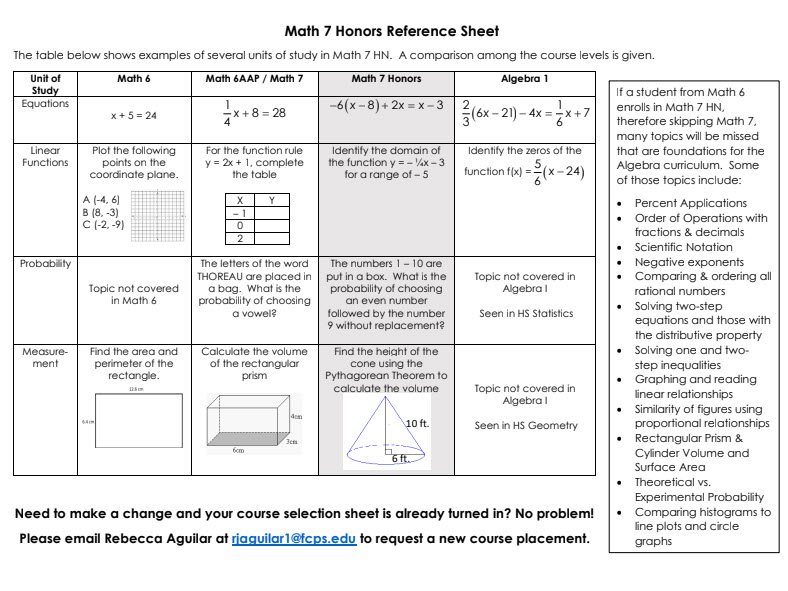 math 7 honors course sequence graphic